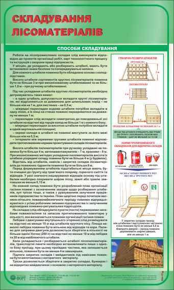 Складування лісоматеріалів. 0,6х1,0.