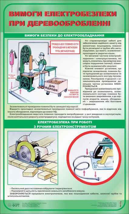 Вимоги електробезпеки при деревообробленні. 0,6х1,0.