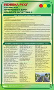 Класифікація автомобільних доріг загального користування. 0,6х1,0