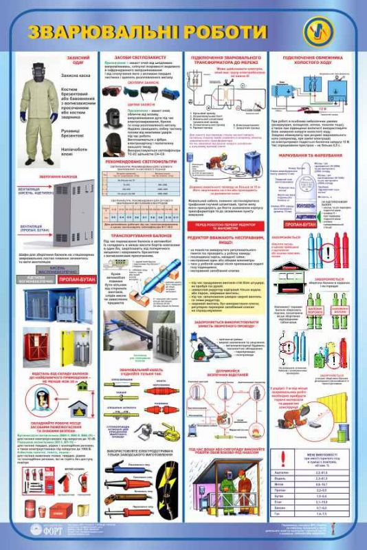 Зварювальні роботи. 0,8х1,2
