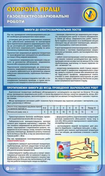 Газоелектрозварювальні роботи. 0,6х1,0