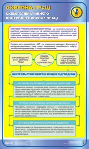 Схема оперативного контролю охорони праці. 0,6х1,0