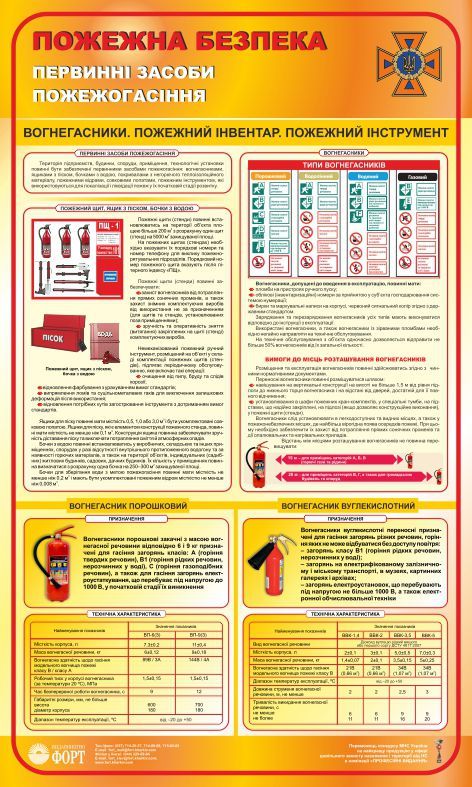 Первинні засоби пожежогасіння. 0,6х1,0
