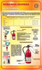 Вогнегасники ВВ. 0,6х1,0
