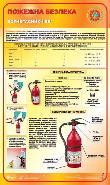 Вогнегасники ВВ. 0,6х1,0