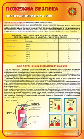 Вогнегасники ВП та ВВП. 0,6х1,0
