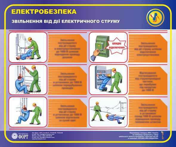 Звільнення від дії електричного струму. 0,6х0,5