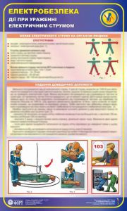 Дії при ураженні електричним струмом. 0,6х1,0