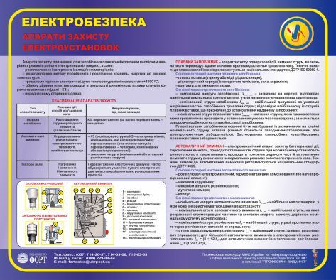 Апарати захисту електроустановок. 0,5х0,6