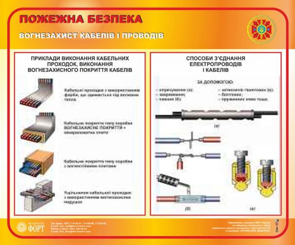 Вогнезахист кабелів і проводів. 0,5х0,6