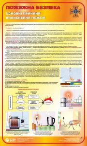 Основні причини виникнення пожеж. 0,6х1,0