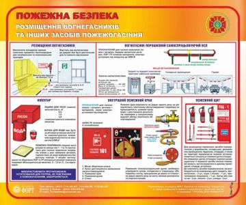 Розміщення вогнегасників та інших первинних засобів пожежегасіння. 0,5х0,6