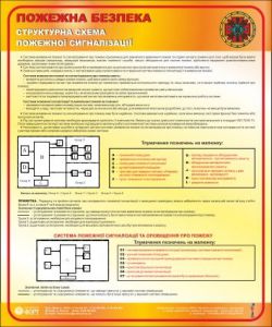 Структурна схема пожежної сигналізації. 0,5х0,6