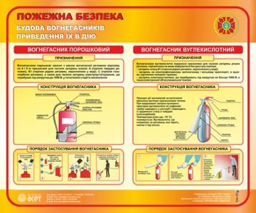 Будова вогнегасників. Приведення їх в дію. 0,5х0,6