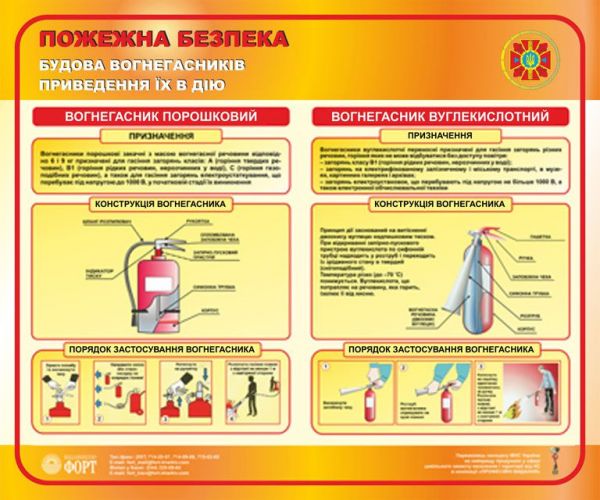 Будова вогнегасників. Приведення їх в дію. 0,5х0,6