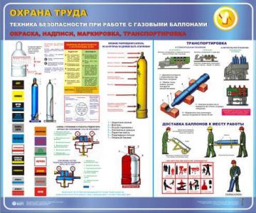 Безопасность при работе с газовыми баллонами. Окраска, надписи, маркировка, транспортировка.1,2х1,0