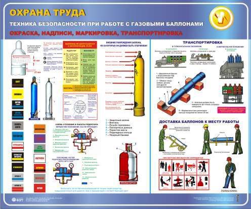 Безопасность при работе с газовыми баллонами. Окраска, надписи, маркировка, транспортировка.1,2х1,0
