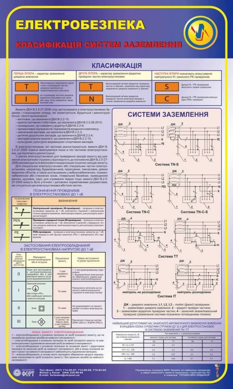 Класифікація систем заземлення. Електробезпека. 0,6х1,0