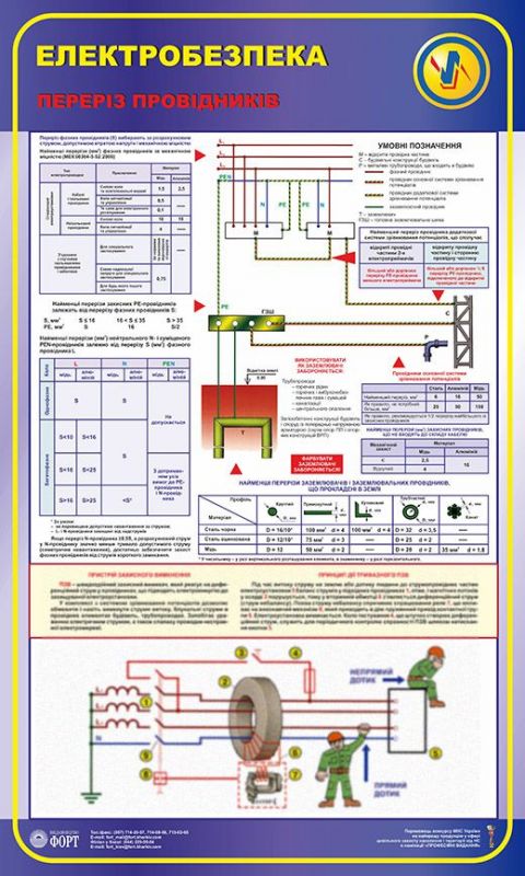 Переріз провідників. Електробезпека.  0,6х1,0