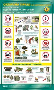 Перевірка технічного стану. Безпека праці під час ремонту автомобіля. 0,6х1,0