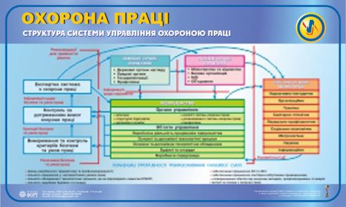 Структура системи управління охороною праці.0,6х1,0
