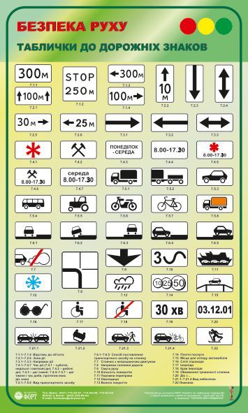 Таблички до  дорожніх знаків. 0,6х1,0