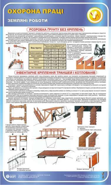 Земляні роботи. 0,6х1,0