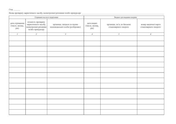 Журнал обліку препаратів наркотичних засобів, психотропних речовин і прекурсорів на постах відділень