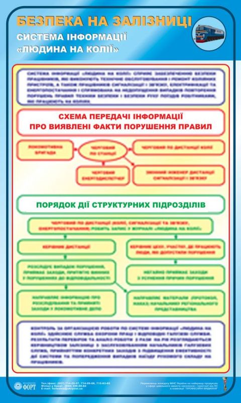 Система інформації "Людина на колії". 0,6х1,0