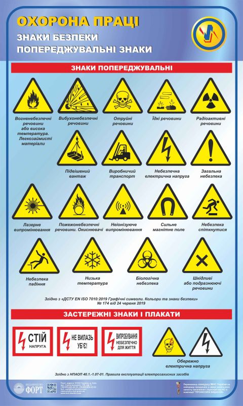 Попереджувальні знаки. 0,6х1,0.