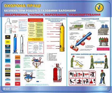 Стенд. Безпека при роботі з газовими балонами. ПВХ 1.2х1.0 м