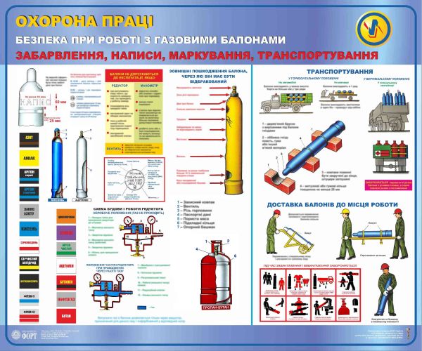 Стенд. Безпека при роботі з газовими балонами. ПВХ 1.2х1.0 м