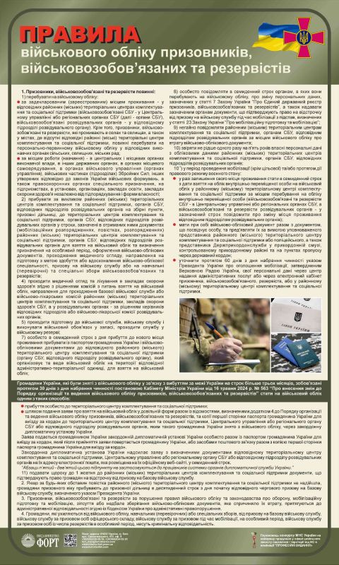 Стенд.Правила військового обліку призовників, військовозобов’язаних та резервістів.