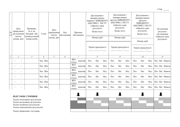 Журнал реєстрації взяття крові та результатів досліджень з виявленням серологічних маркерів ВІЛ з використанням швидких тестів